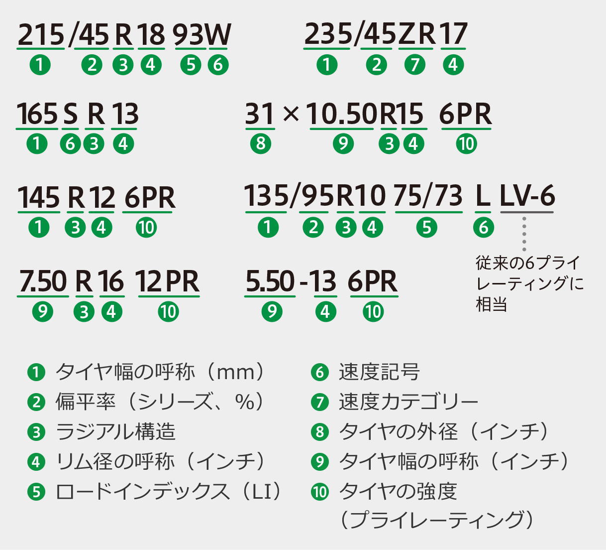 タイヤサイズの表示の仕方